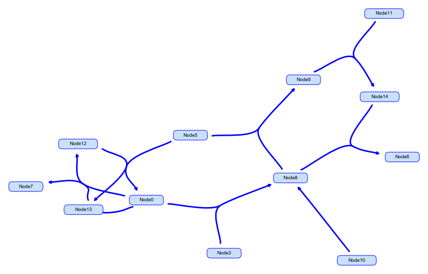 ../_images/complicated_nodes.png