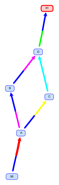 ../_images/model_simple_curve_colors_with_les.png